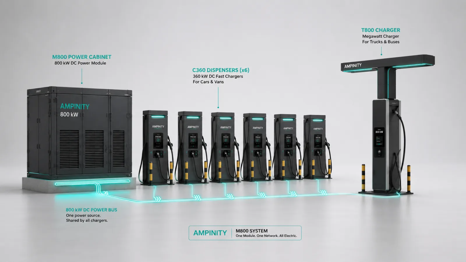 800 kW Station — view 2
